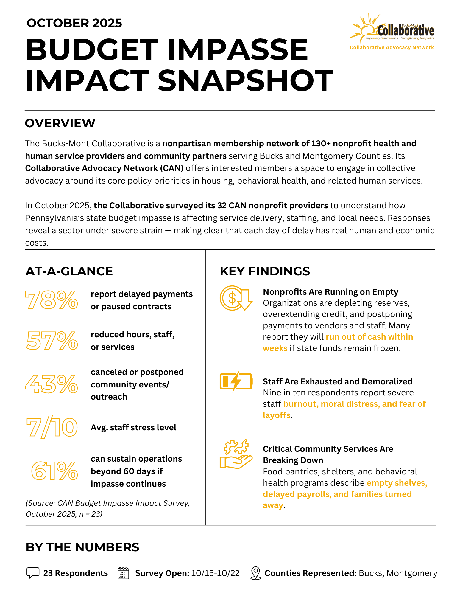 Budget Impasse Impact Snapshot_October 2025 Budget Impasse Impact Snapshot_October 2025
